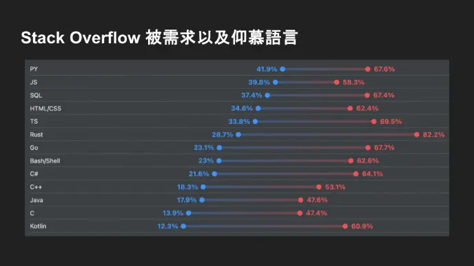 stackoverflow