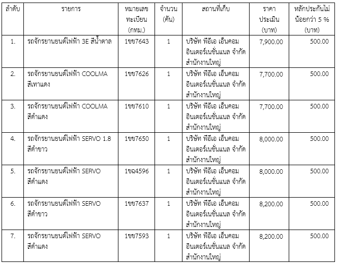 ขายมอเตอร์ไซค์.PNG