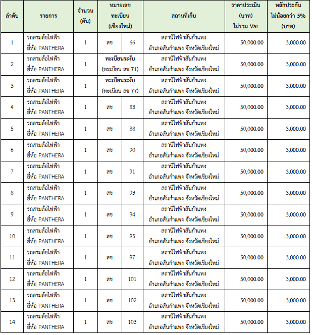 ตารางจัดซื้อ.PNG