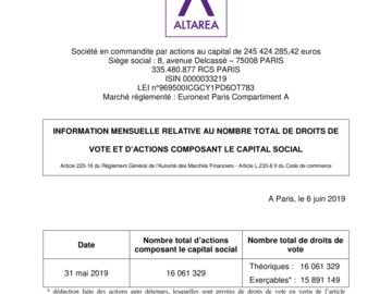 Nombre de droits de vote et d’actions composant le capital au 31 05 2019