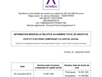Nombre de droits de vote et d’actions composant le capital au 30 11 18