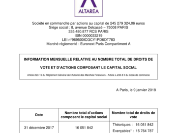 Nombre de droits de vote et d’actions composant le capital au 31 12 2017