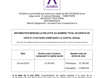 Nombre de droits de vote et d'actions composant le capital au 30 avril 2016