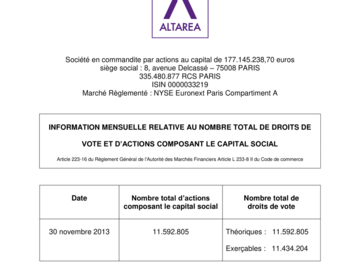 Nombre de droits de vote et d’actions composant le capital au 31 novembre 2013