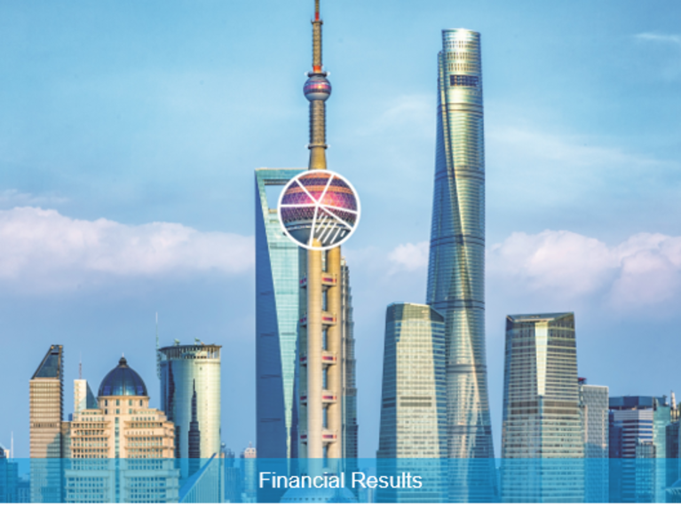 Amundi Q3 2025 Financial Results