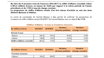 2017-07-12 BENETEAU : CA 9 mois 2016-2017 - Confirmation d'un niveau de croissance soutenu