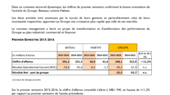 2016-04-28 BENETEAU : Résultats semestriels 2015-2016
