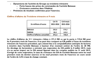 2016-07-05 BENETEAU : CA 9 mois 2015-2016 - Confirmation d'une croissance solide