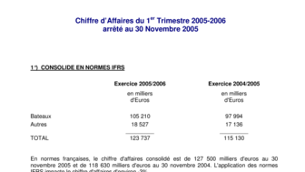 2006-01-10 CA 1er Trimestre 2005-2006