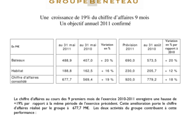2011-06-30 Groupe BENETEAU : croissance de 19% du chiffre d?affaires 9 mois, objectif annuel 2011 confirmé