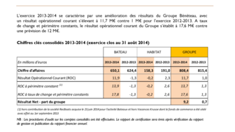 2014-11-06 : BENETEAU : Résultats annuels 2013-2014