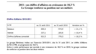 2011-09-29 : Groupe BENETEAU : 2011 : un chiffre d'affaires en croissance de 18,3 %