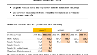 2012-11-07 : BENETEAU : Résultats annuels 2011-2012