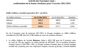 2012-06-28 : BENETEAU - Activité des 9 premiers mois : confirmation de la bonne résistance pour l'exercice 2011-2012