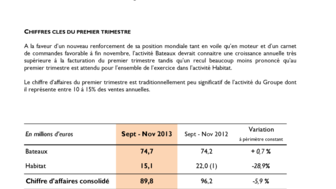 2014-03-25 BENETEAU : chiffre d'affaires du 1er semestre 2013-2014