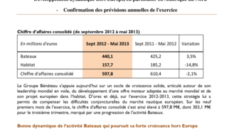 2013-06-25 BENETEAU : Activité des 9 premiers mois