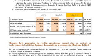 2015-11-04 BENETEAU : résultats annuels 2014-2015