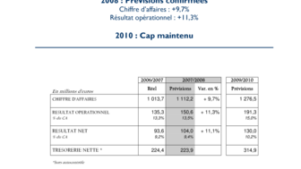 2008-01-31 Prévisions reunion analystes