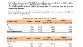 2017-07-12 : BENETEAU : Revenues for the first nine months of FY 2016-17 - Sustained level of growth confirmed