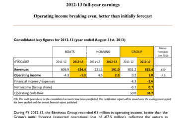 2013-11-07 : BENETEAU : 2012-13 full-year earnings