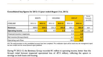 2013-11-07 : BENETEAU : 2012-13 full-year earnings