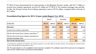 2014-11-06 : BENETEAU : 2013-14 full-year earnings