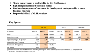 2011-11-09 : BENETEAU GROUP - 2011 earnings : further year of growth in profitability