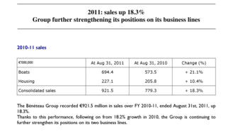 2011-09-29 : BENETEAU GROUP : 2011: sales up 18.3%