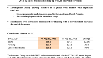 2012-09-24 : BENETEAU - 2011-12 sales : business holding up well, in line with forecasts