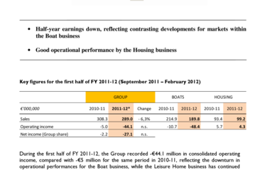 2012-04-24 : BENETEAU : Earnings first-half of FY 2011-12