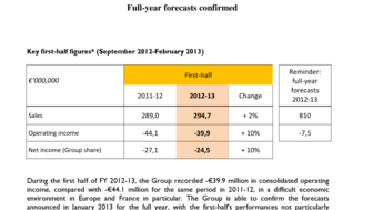 2013-04-24 : BENETEAU : 2012-13 first-half earnings, Full-year forecasts confirmed