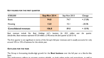 2015-01-08 : BENETEAU : 2014-15 first-quarter business