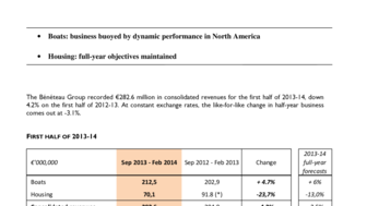 2014-03-25 : BENETEAU : 2013-14 first-half sales