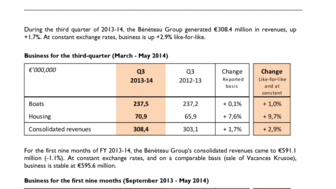 2014-07-10 : BENETEAU : 2013-14 third quarter revenues