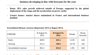 2013-09-23 : BENETEAU - 2012-13 full-year revenues : business developing in line with forecasts for the year