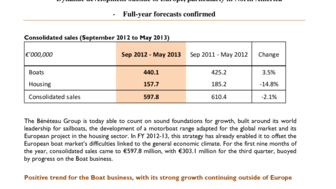 2013-06-25 : BENETEAU : Business for the first nine months