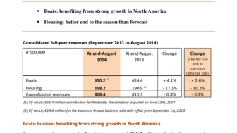 2014-09-30 : BENETEAU : 2013-14 full-year revenues