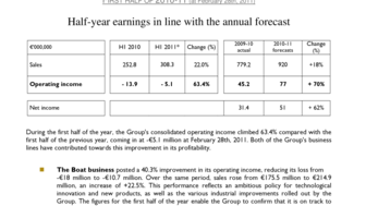 2011-04-20 : BENETEAU GROUP Half-year earnings in line with the annual forecast