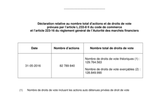 2015-09-18 : BENETEAU : Déclaration du nombre d'actions et des droits de vote