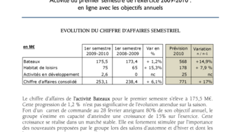 2010-04-01 : CA 2eme trimestre