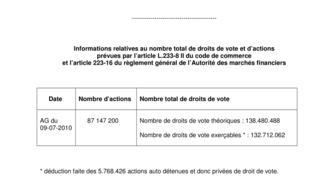 2010-07-01 : Declaration droits de vote AG 09-07-2010