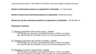 2013-02-15 : BENETEAU : Droits de vote AG du 01-02-2013