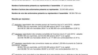 2016-02-11 : BENETEAU : Droits de vote AG du 29-01-2016