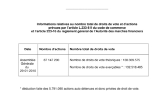 2010-01-29 : Info droit vote