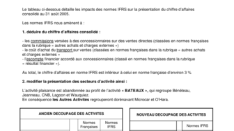 2006-01-10 : Impact des normes IFRS