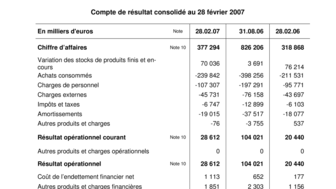 2007-02-28 : Rapport semestriel 28 02-2007