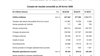 2008-04-30 : Rapport semestriel 2007-2008
