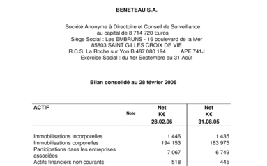 2006-02-28 : Rapport semestriel 28-02-2006