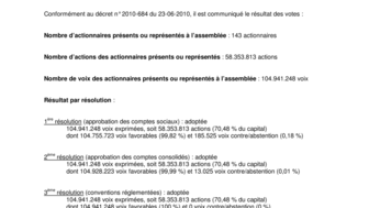 2012-02-10 : BENETEAU : Droits de vote AG du 27-01-2012