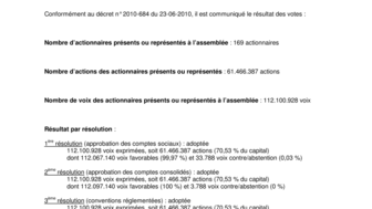 2011-02-11 : Votes AG 28-01-2011